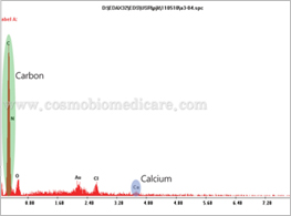 Energy-Dispersive X-ray Spectroscopy data